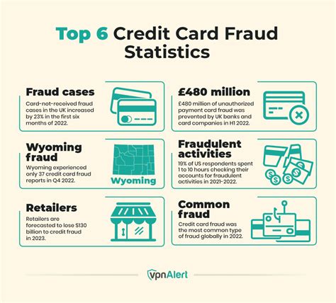 contactless card fraud statistics|us credit card fraud cases.